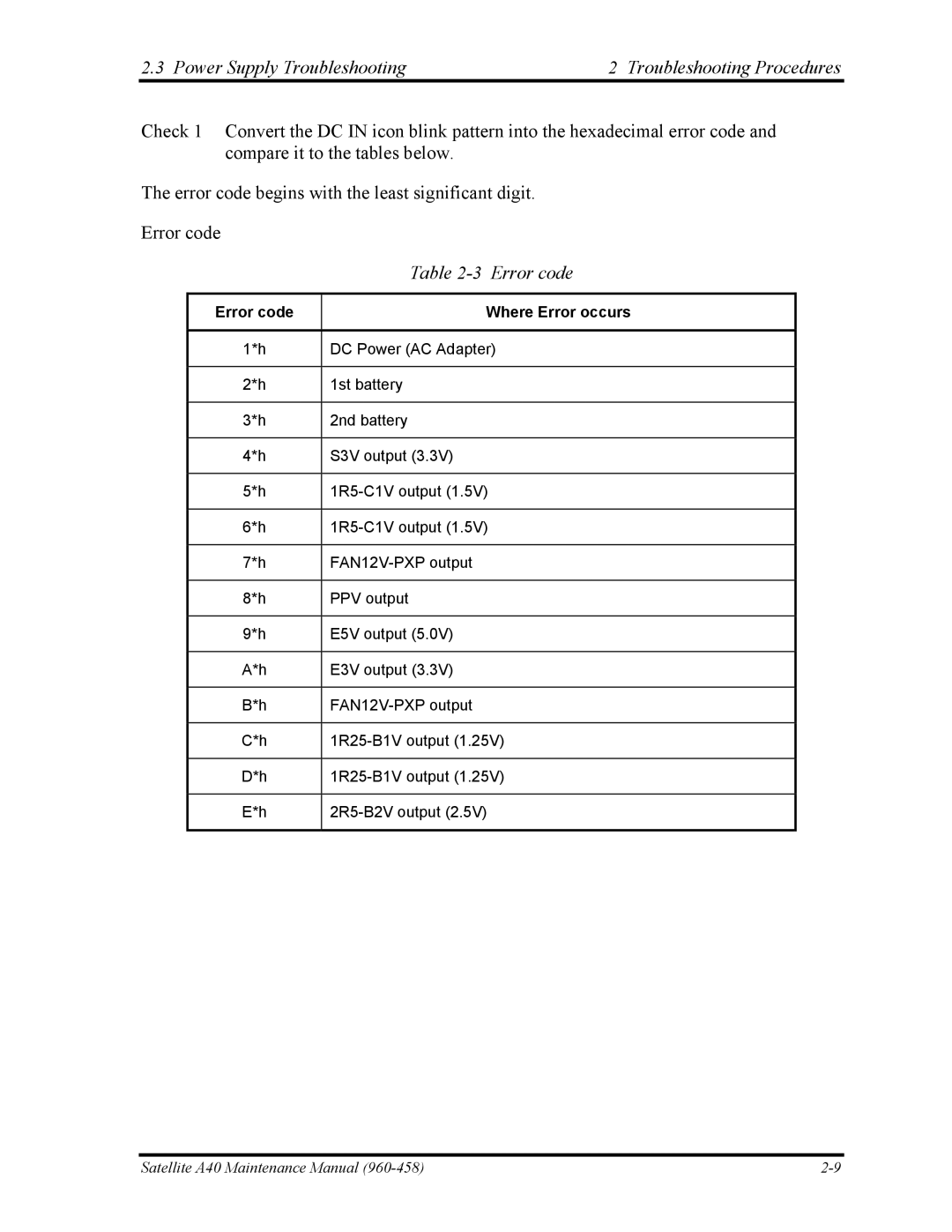 Toshiba A40 manual Power Supply Troubleshooting Troubleshooting Procedures, Error code Where Error occurs 