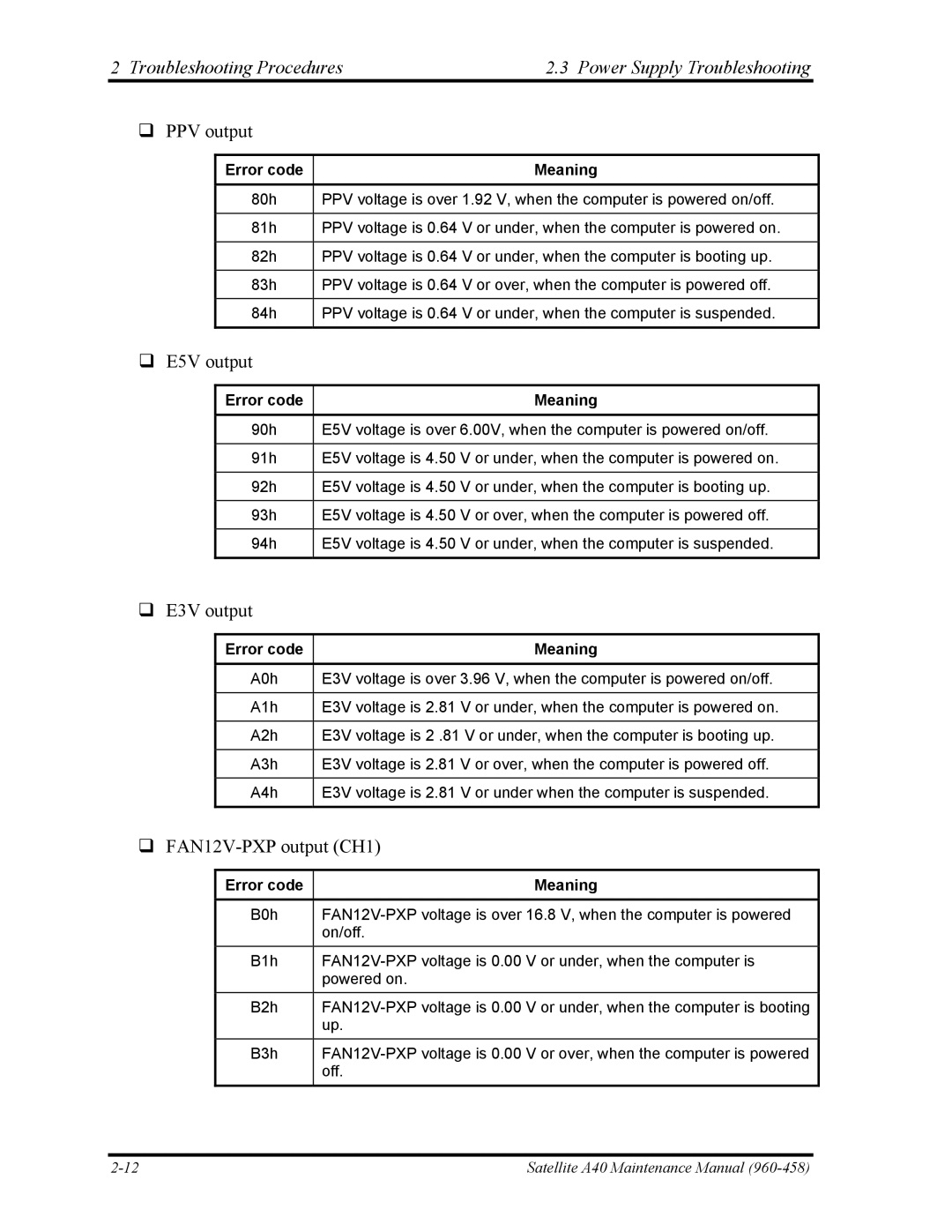 Toshiba A40 manual ‰ PPV output 