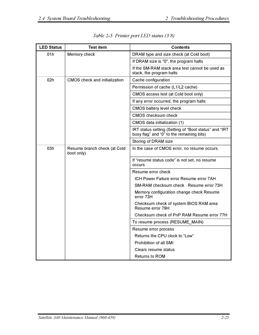 Toshiba A40 manual LED Status Test item Contents 