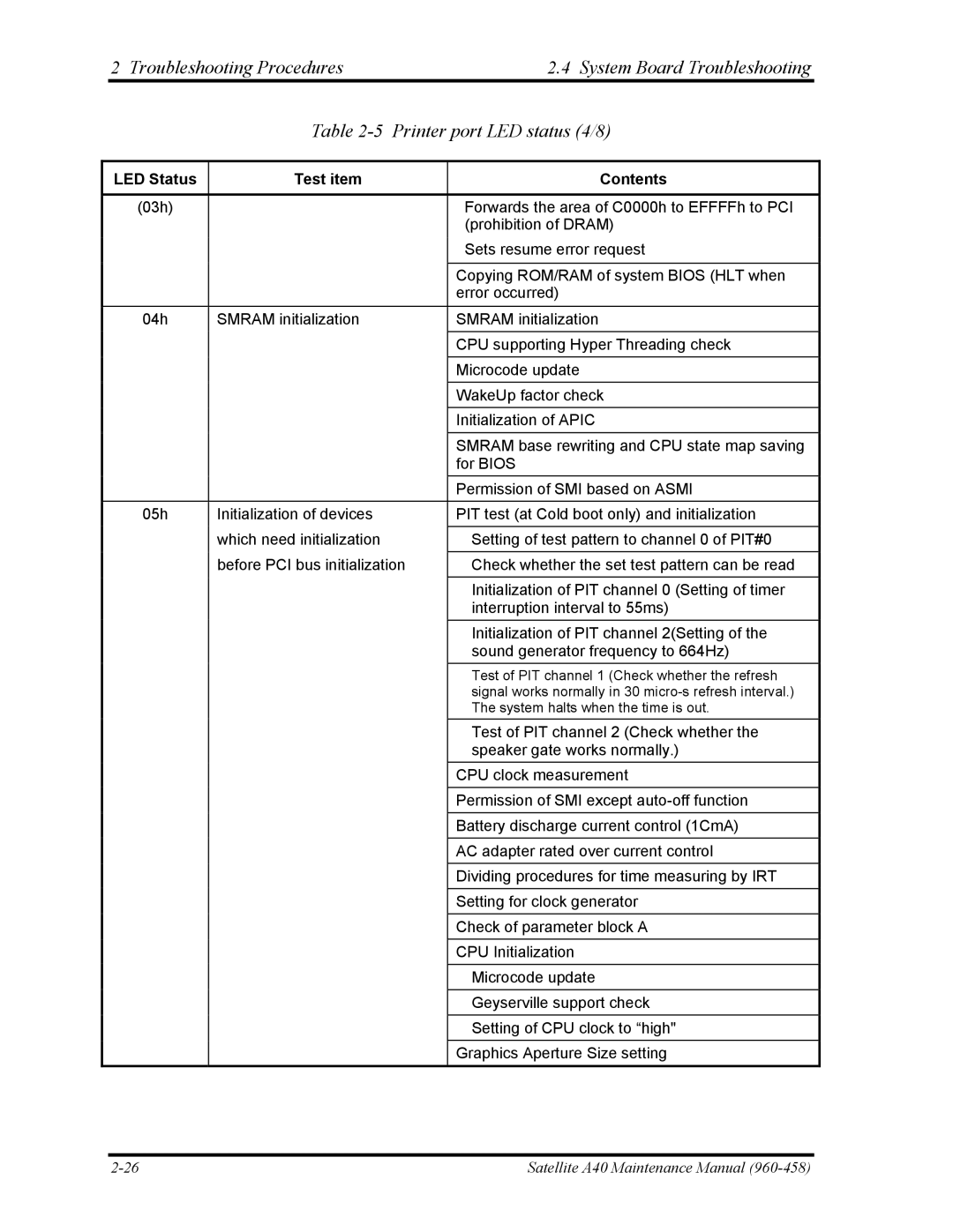 Toshiba A40 manual Test of PIT channel 2 Check whether 