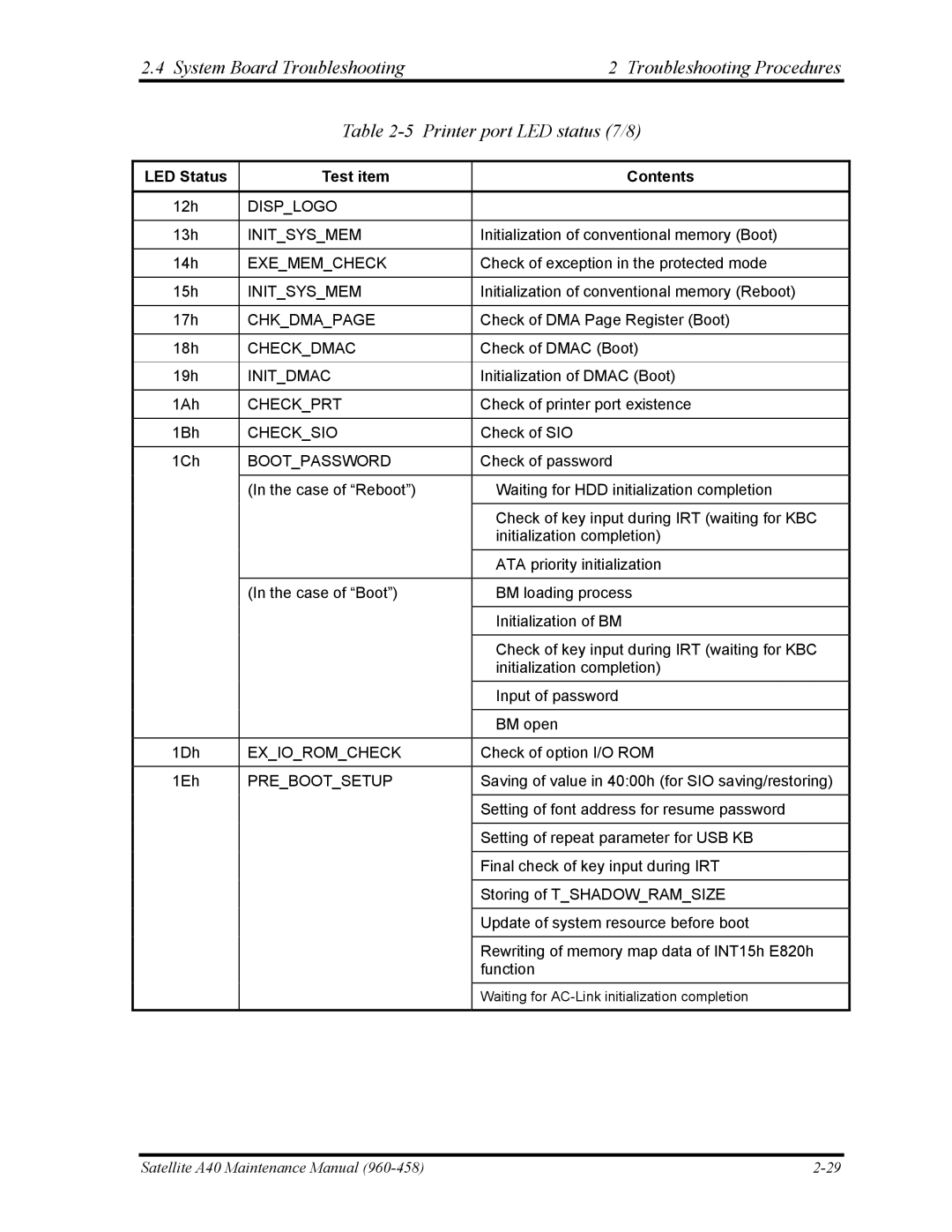 Toshiba A40 manual Displogo, Initsysmem, Exememcheck, Chkdmapage, Checkdmac, Initdmac, Checkprt, Checksio, Bootpassword 