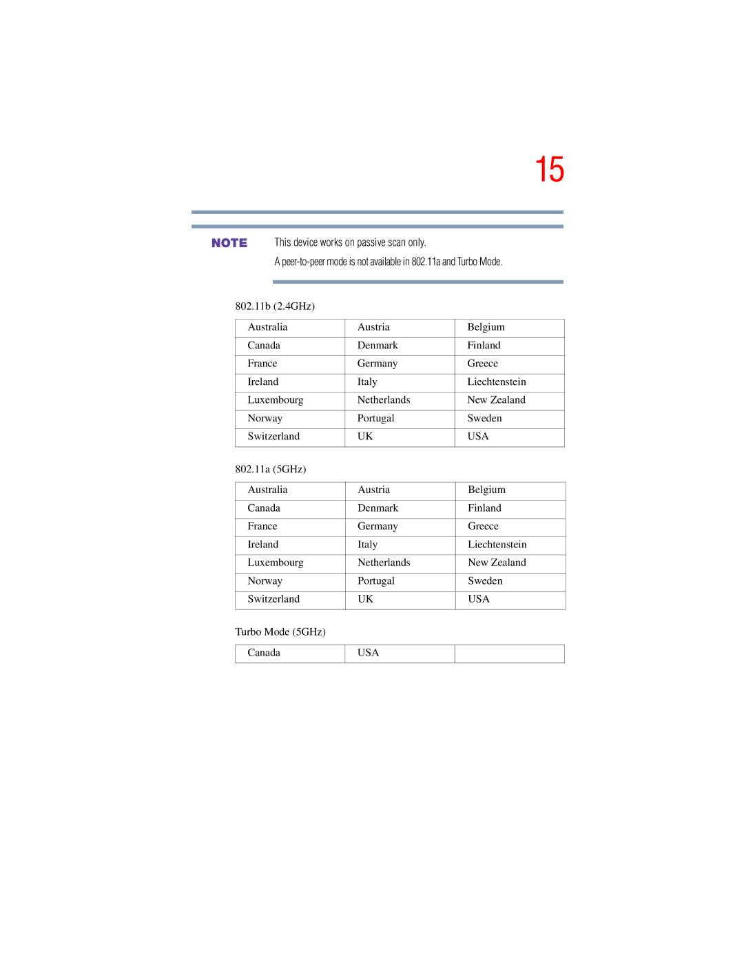 Toshiba A45 Series manual Usa 