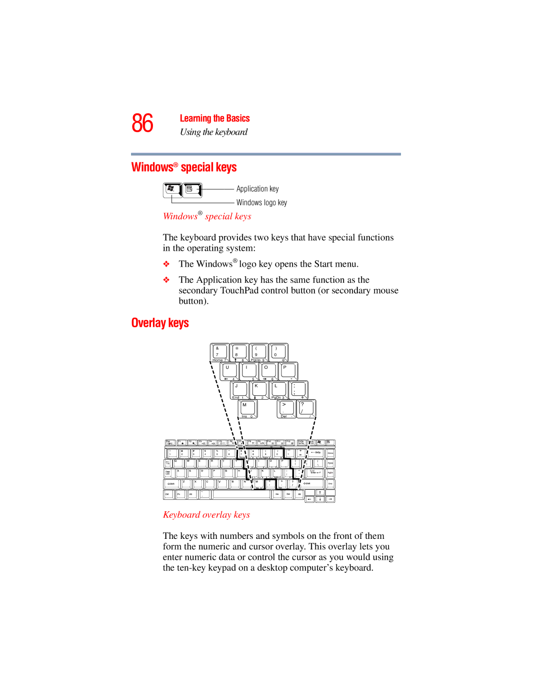 Toshiba A45 Series manual Windows special keys, Overlay keys, Keyboard overlay keys 