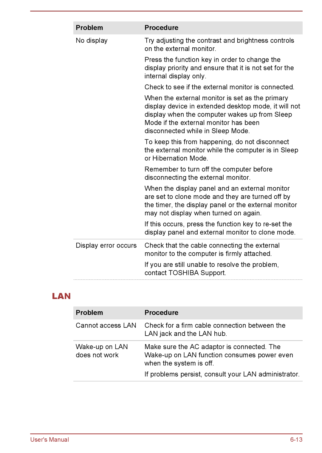 Toshiba A50-A manual Lan 