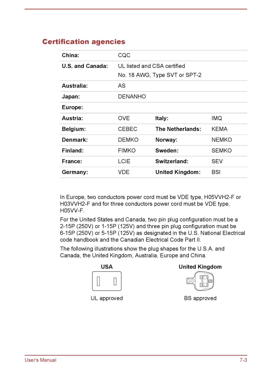 Toshiba A50-A manual Certification agencies 