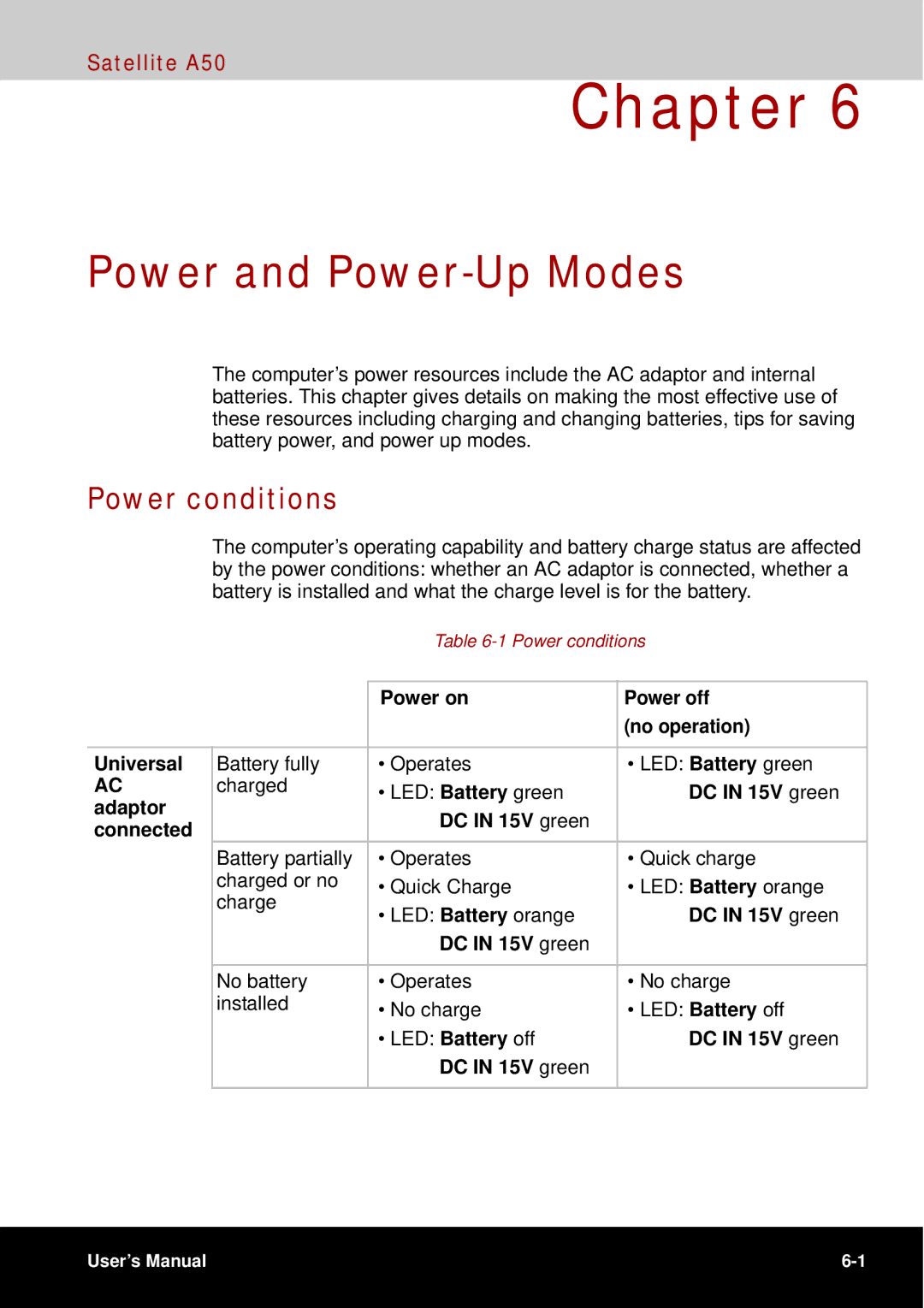 Toshiba A50 Power and Power-Up Modes, Power conditions, Power on Power off No operation Universal, DC in 15V green 