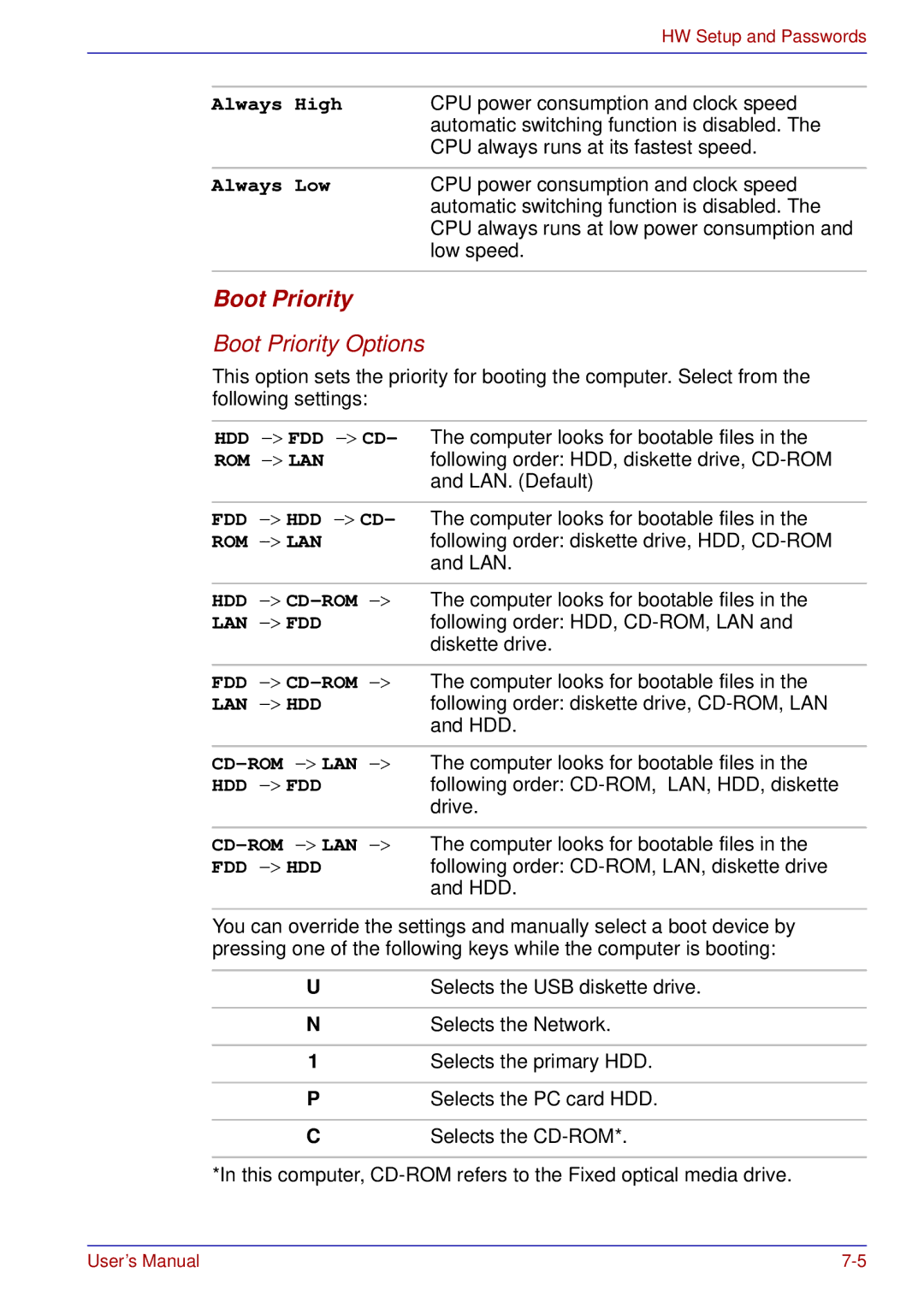 Toshiba A50 user manual Boot Priority 