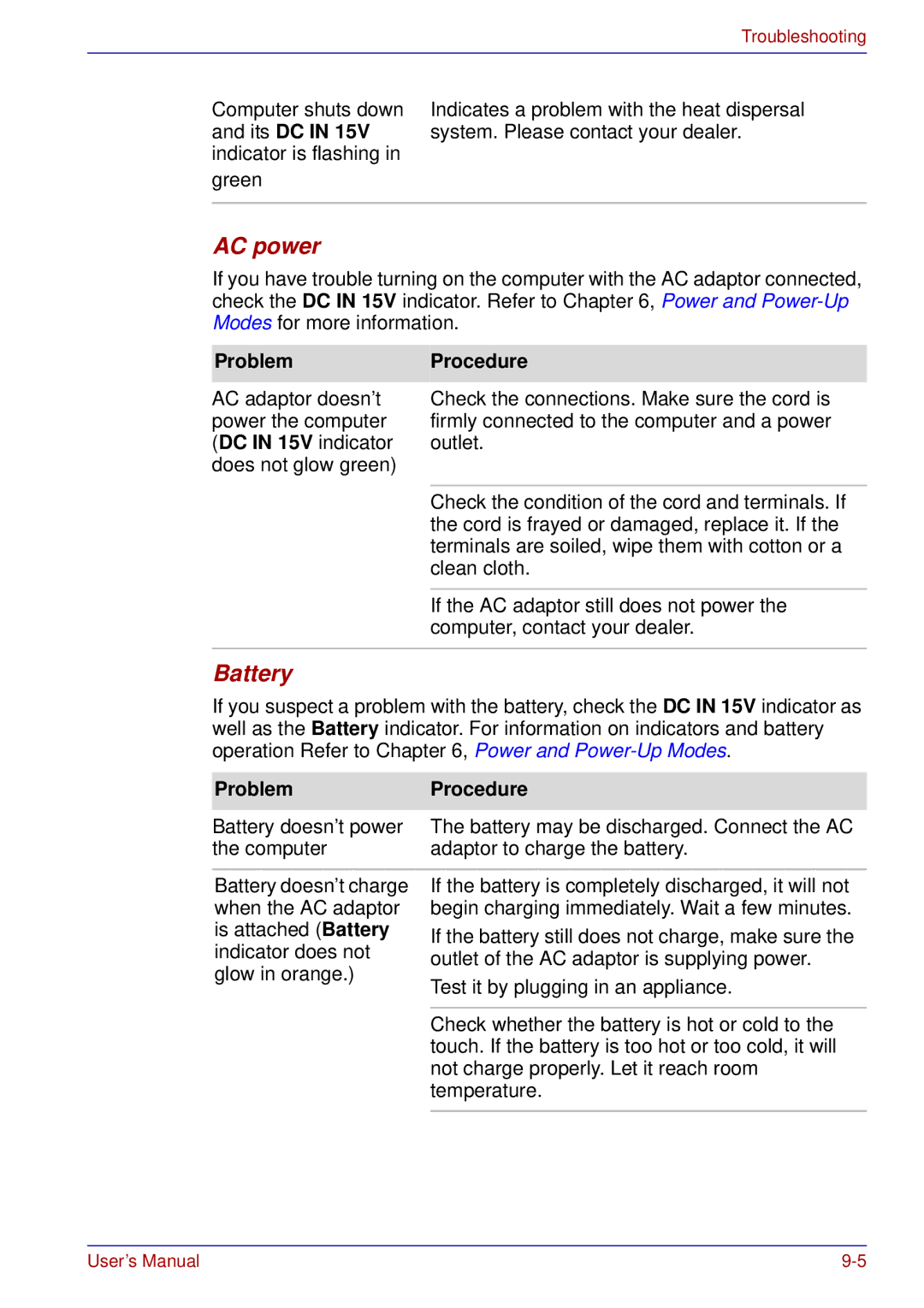 Toshiba A50 user manual AC power, Battery, Problem Procedure 