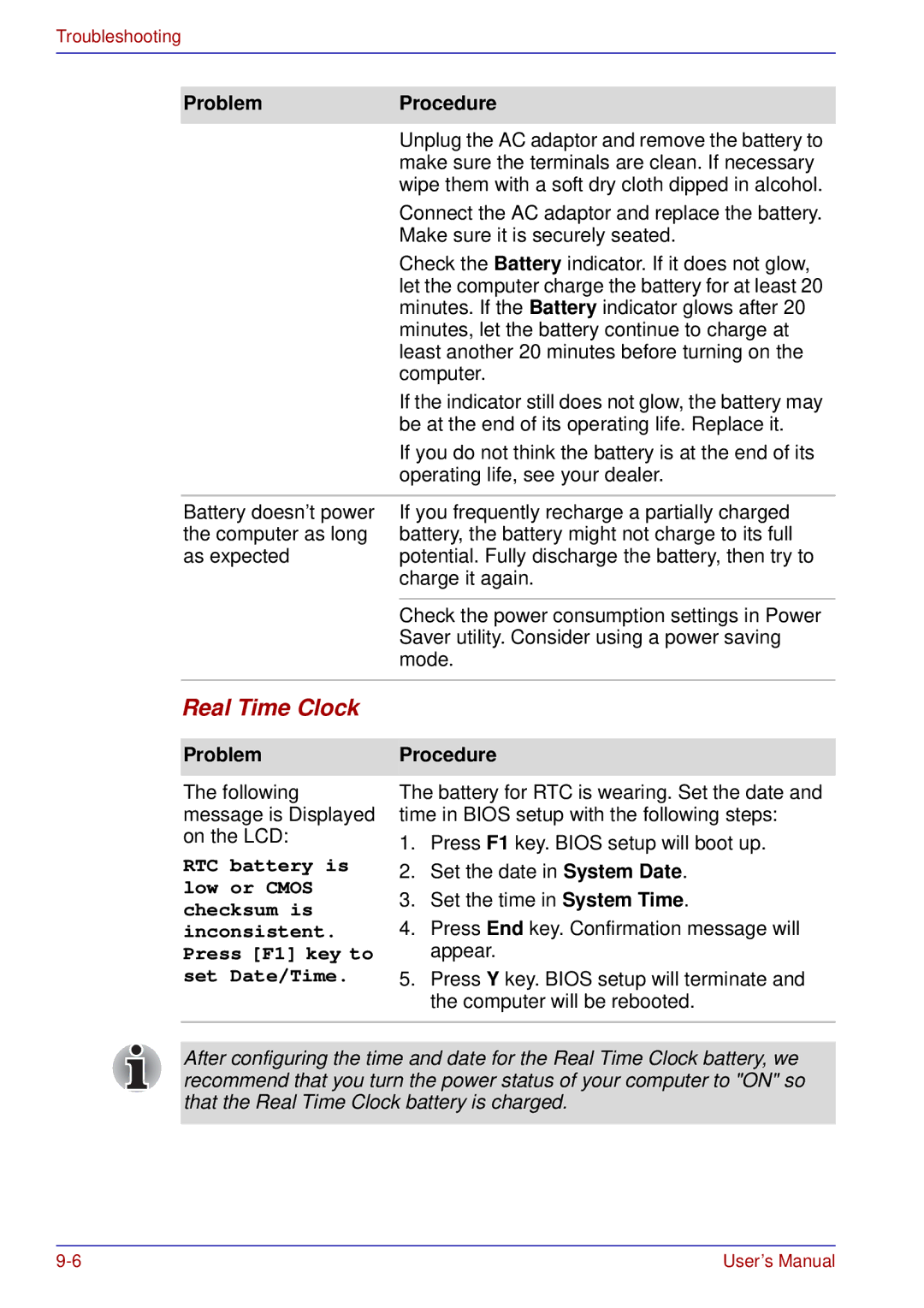 Toshiba A50 user manual Real Time Clock, Problem 