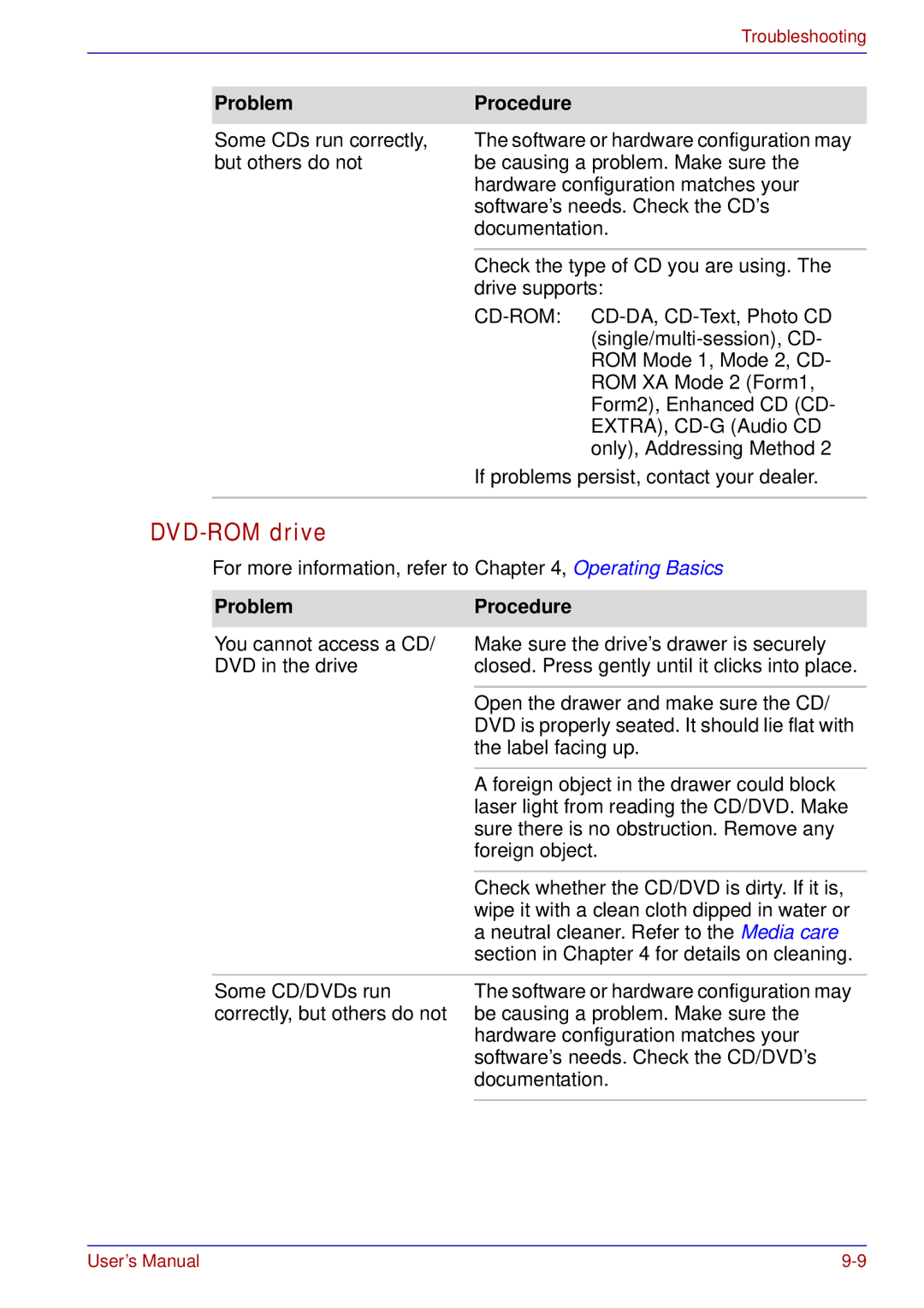 Toshiba A50 user manual Some CDs run correctly 