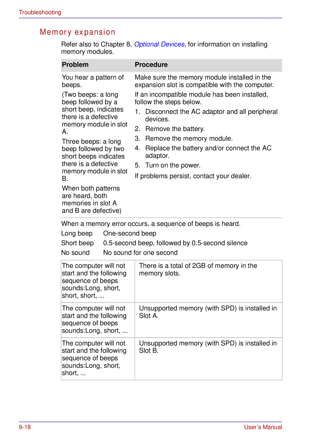 Toshiba A50 user manual Memory expansion 