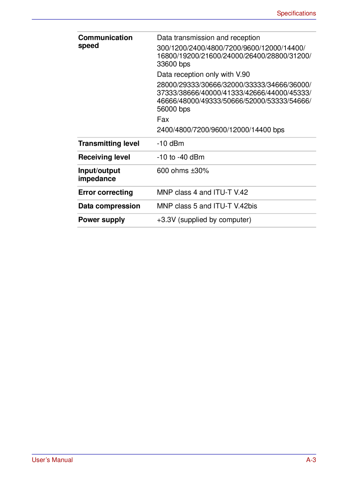 Toshiba A50 Speed, Transmitting level, Receiving level, Input/output, Impedance Error correcting, Data compression 