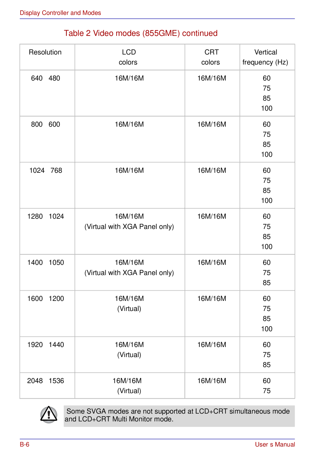 Toshiba A50 user manual 640 16M/16M 