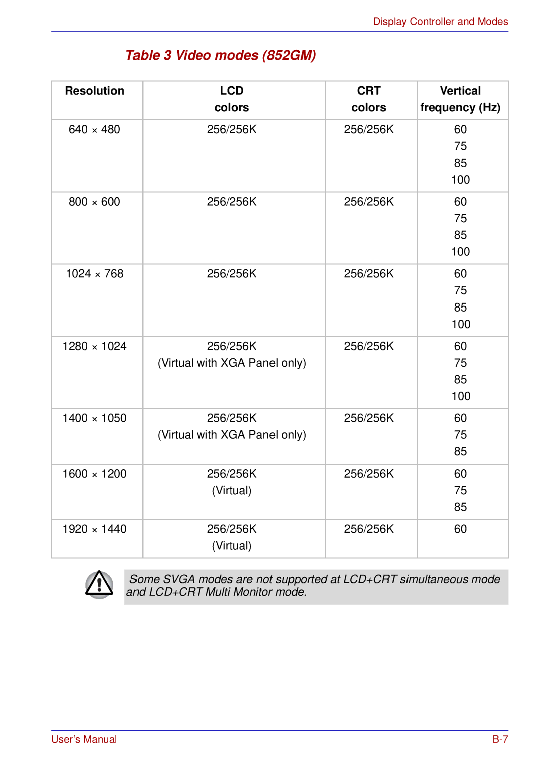 Toshiba A50 user manual Video modes 852GM 