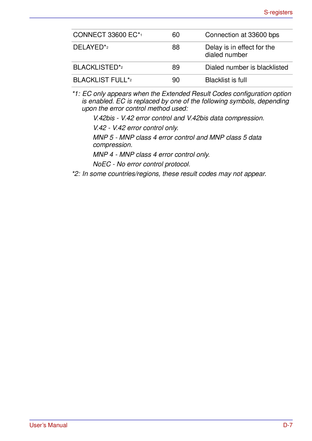 Toshiba A50 user manual DELAYED*2 