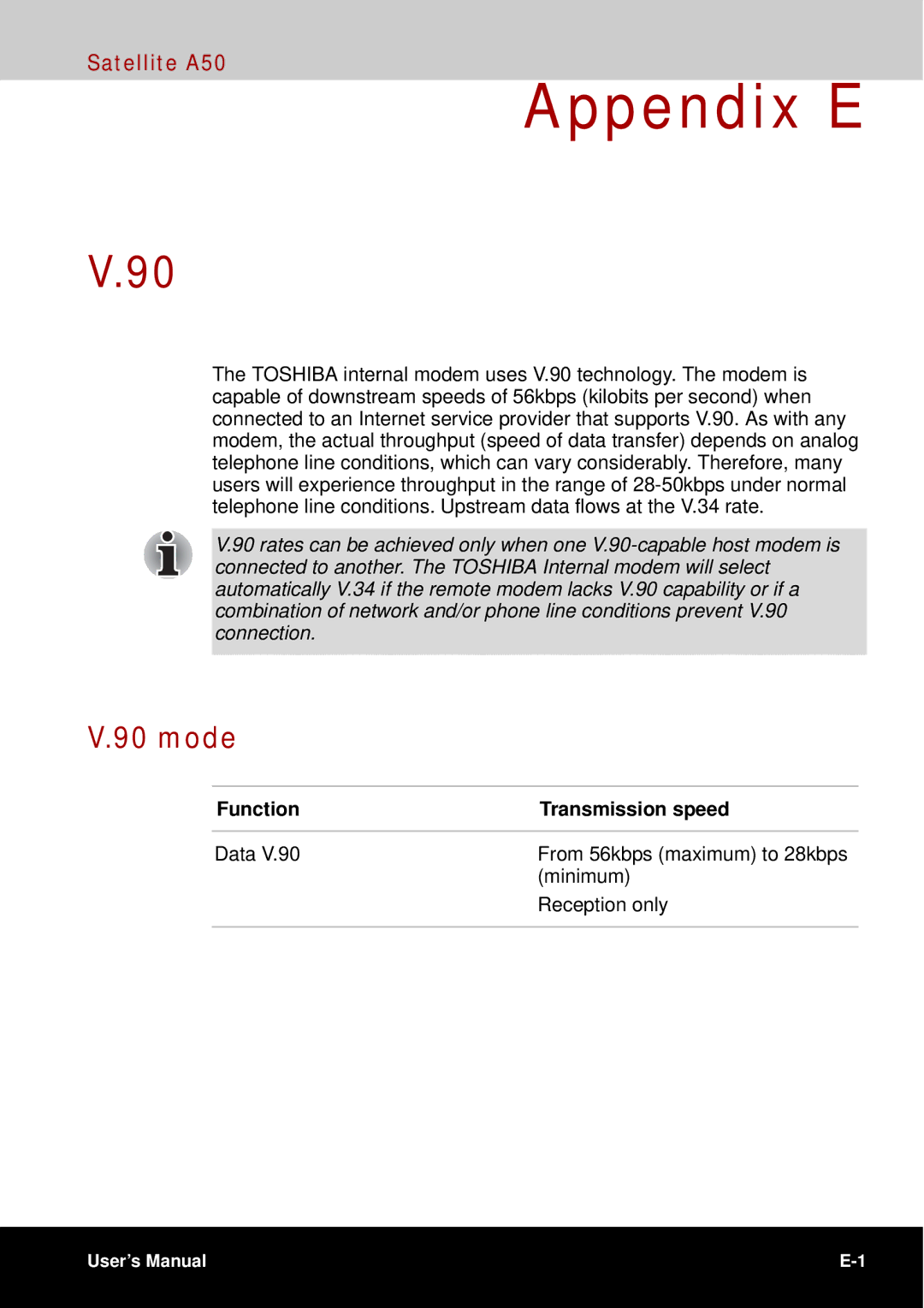 Toshiba A50 user manual Mode, Function Transmission speed 