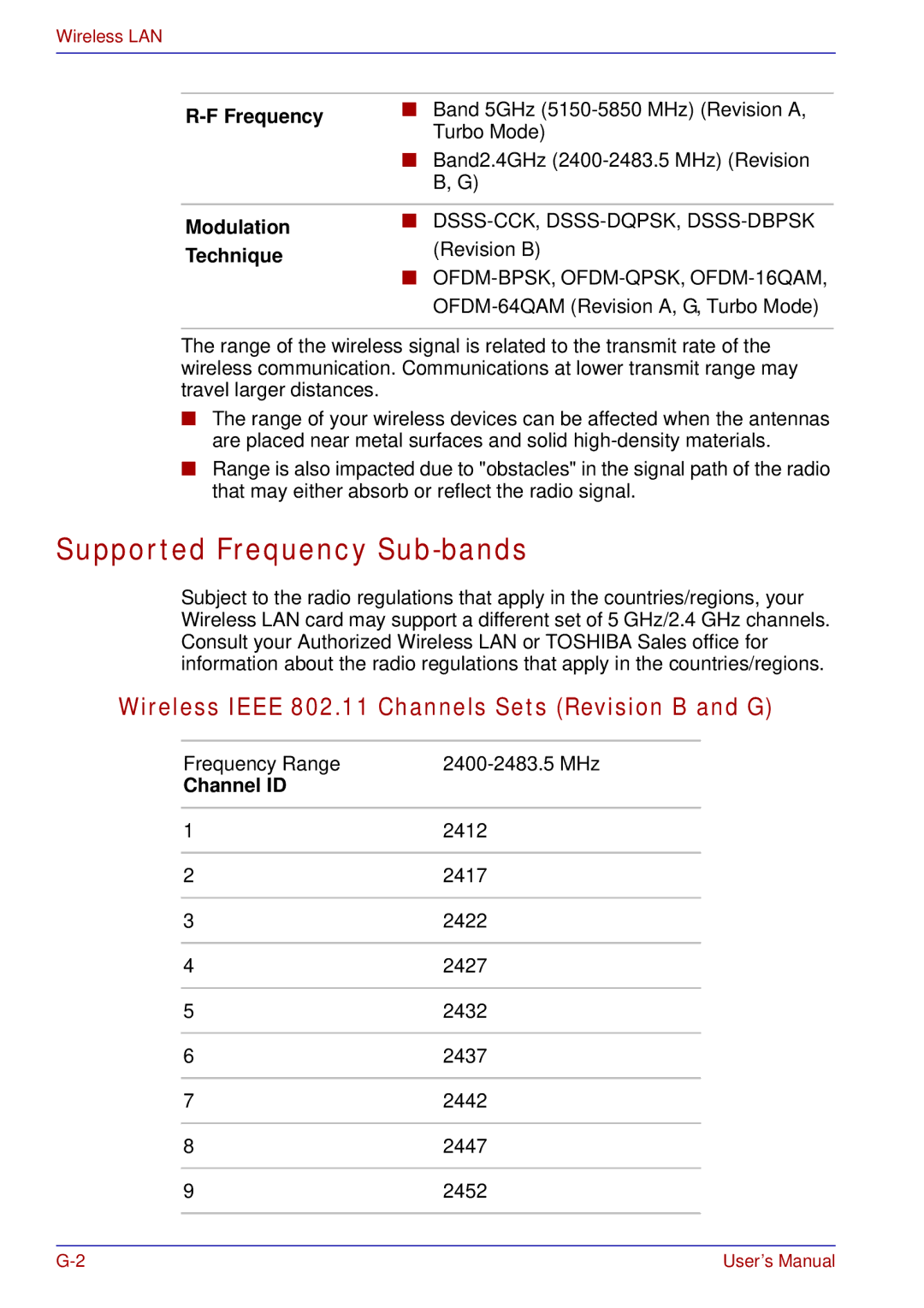 Toshiba A50 Supported Frequency Sub-bands, Wireless Ieee 802.11 Channels Sets Revision B and G, Modulation, Technique 