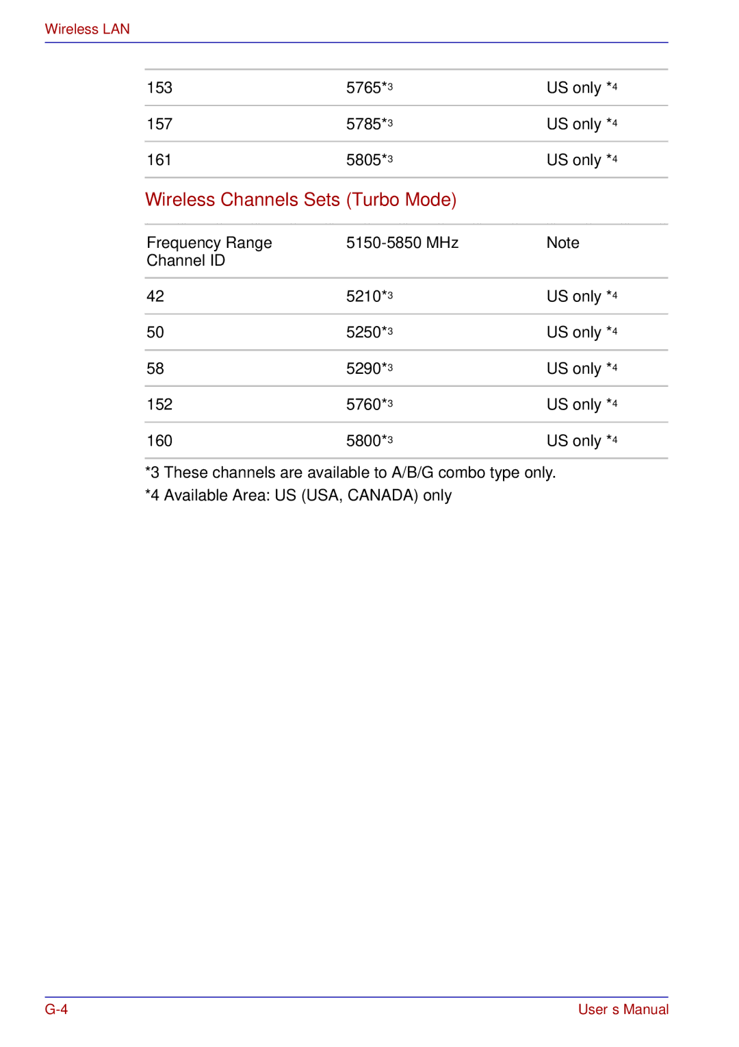 Toshiba A50 user manual Wireless Channels Sets Turbo Mode 