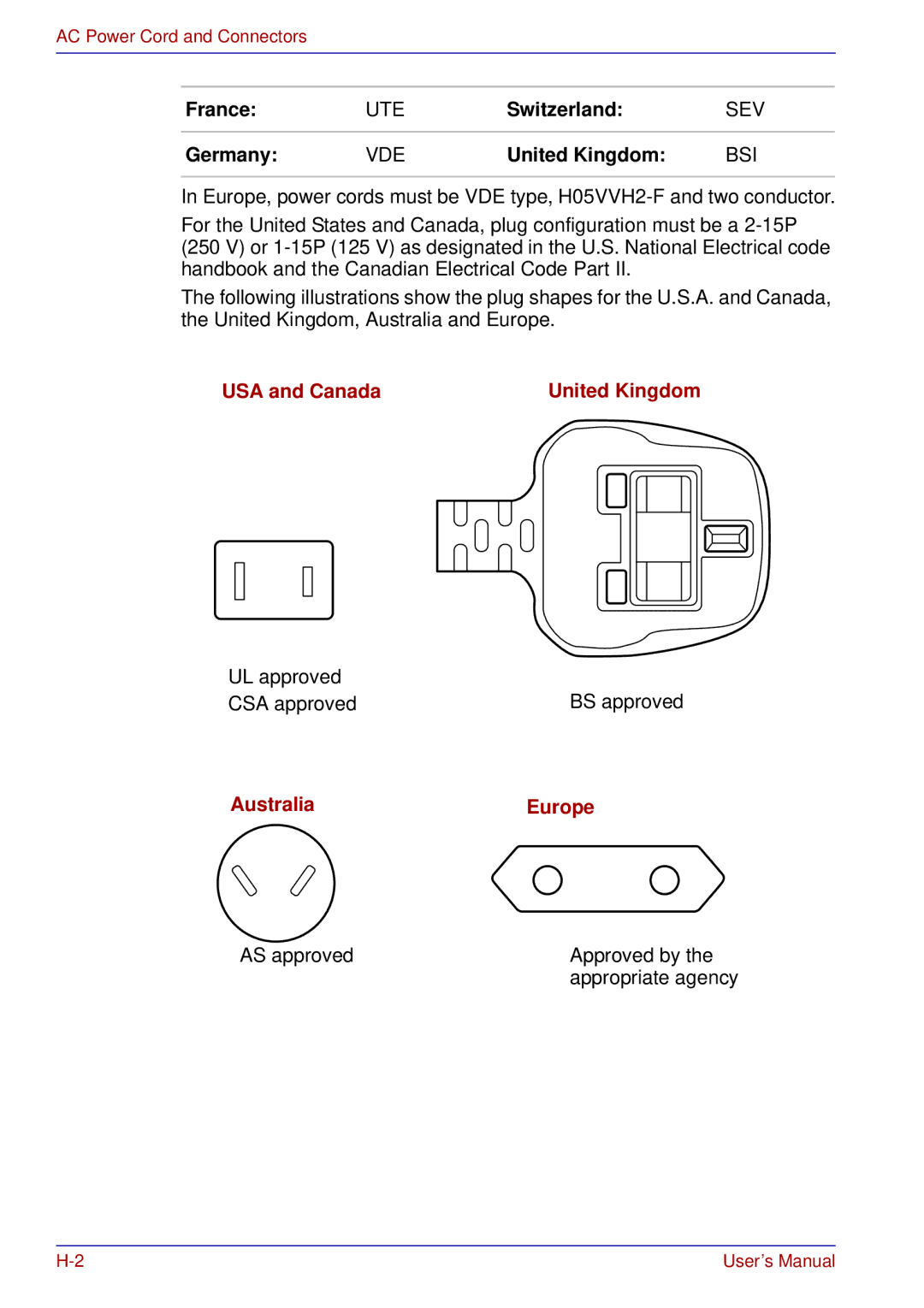 Toshiba A50 user manual Switzerland, Germany 