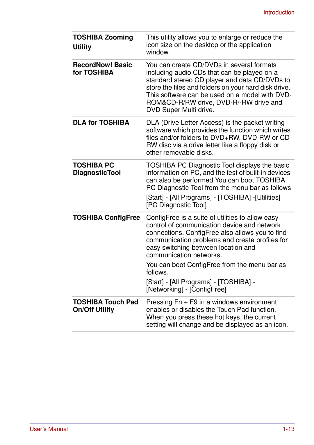 Toshiba A50 user manual Toshiba Zooming, Utility, RecordNow! Basic, For Toshiba, DLA for Toshiba, DiagnosticTool 