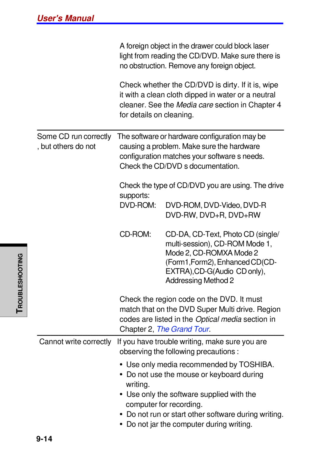 Toshiba A60 user manual Grand Tour 