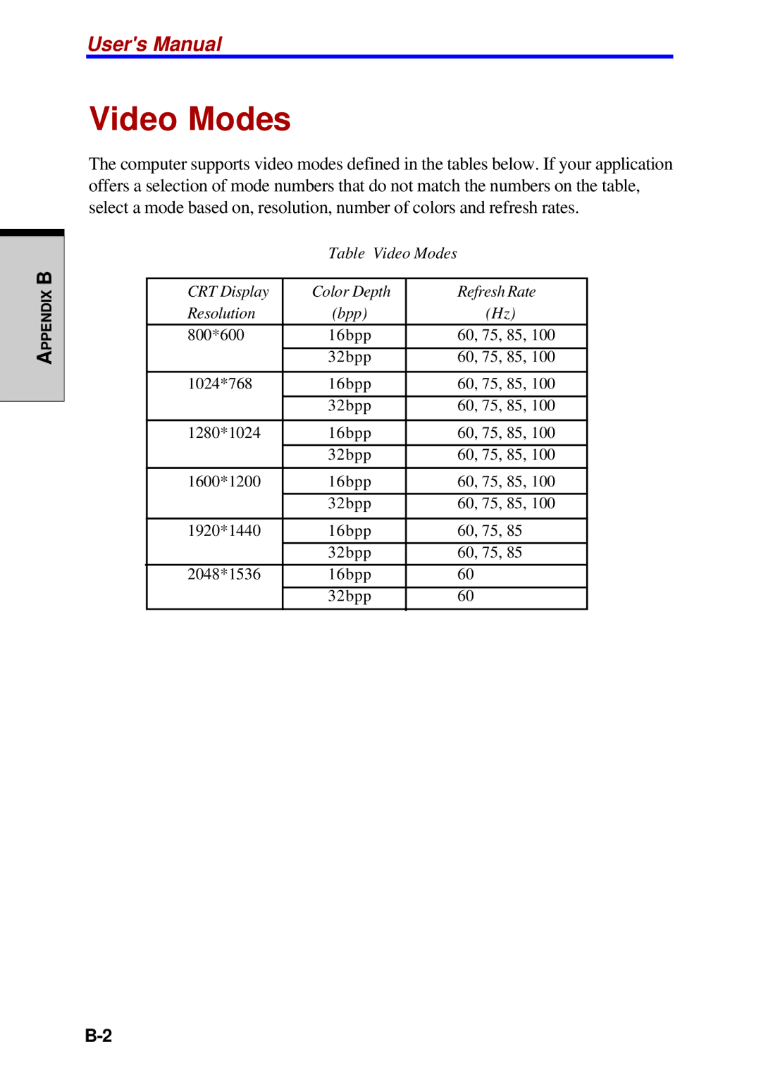 Toshiba A60 user manual Video Modes 