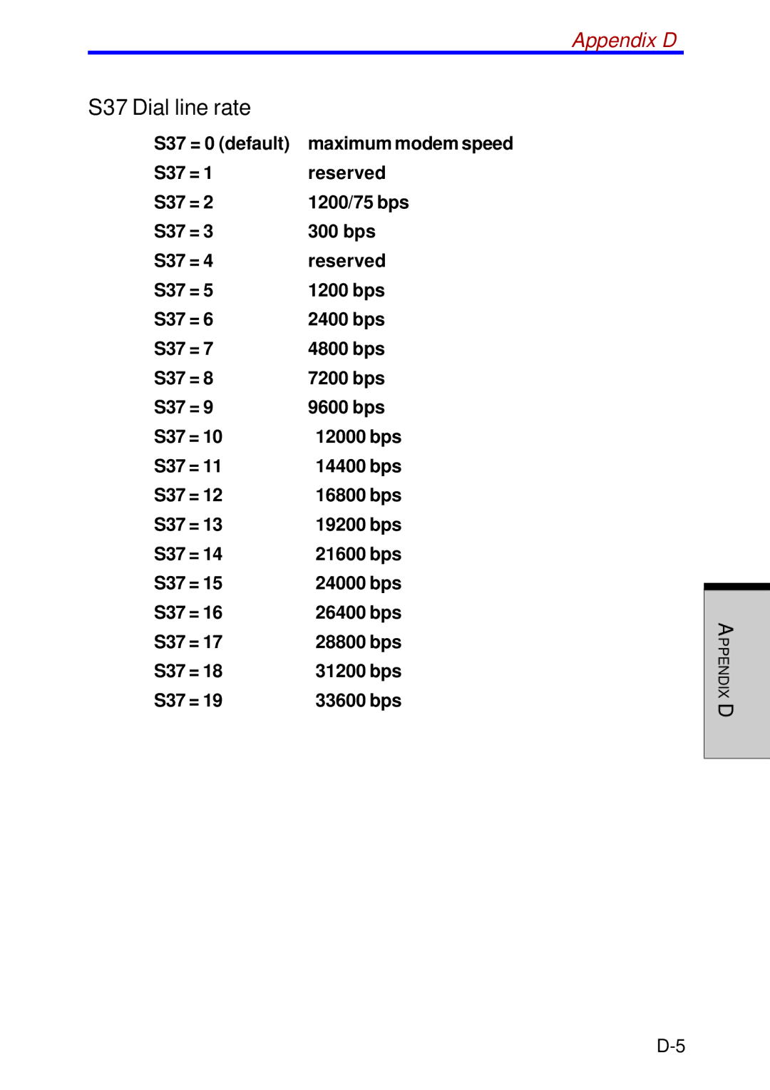 Toshiba A60 user manual S37 Dial line rate 