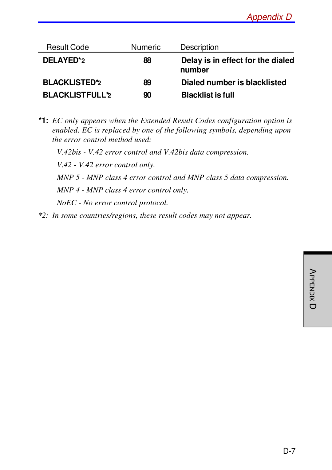 Toshiba A60 user manual Delayed 