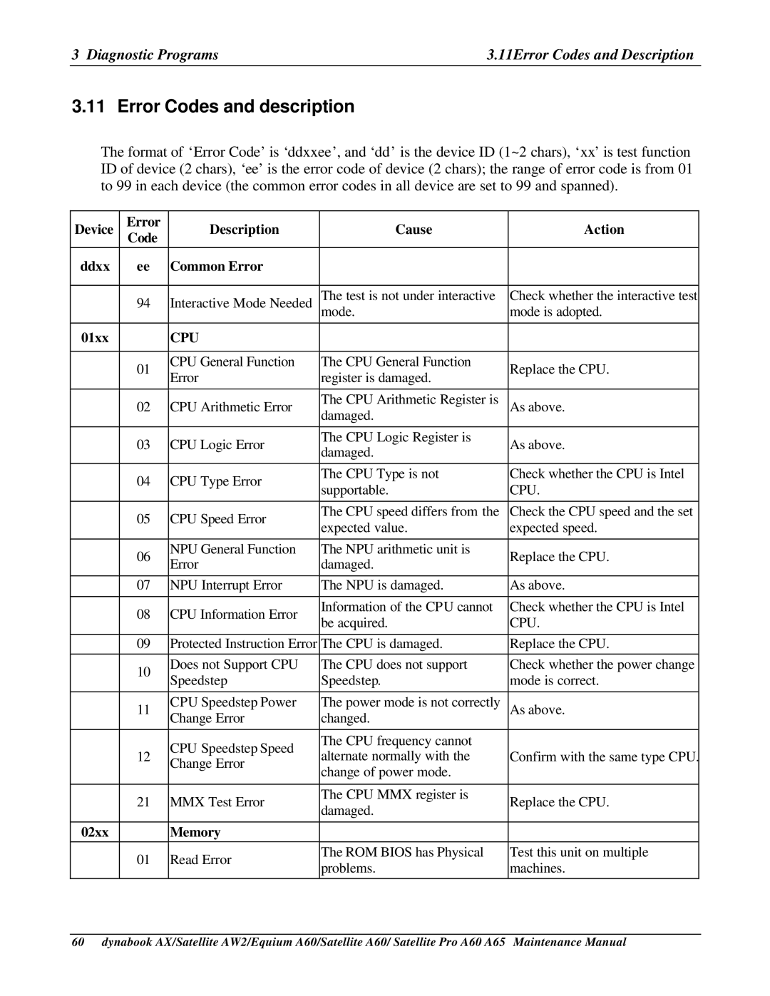 Toshiba PRO A60, A65, SATELLITE A60 manual Error Codes and description, Diagnostic Programs 11Error Codes and Description 