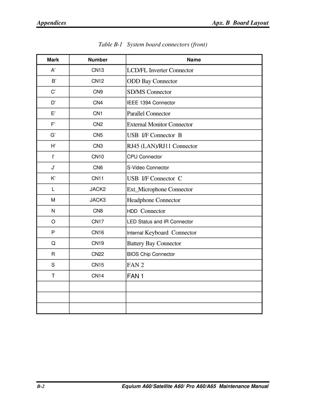 Toshiba SATELLITE A60, A65, PRO A60 manual Appendices Apx. B Board Layout, Table B-1 System board connectors front 
