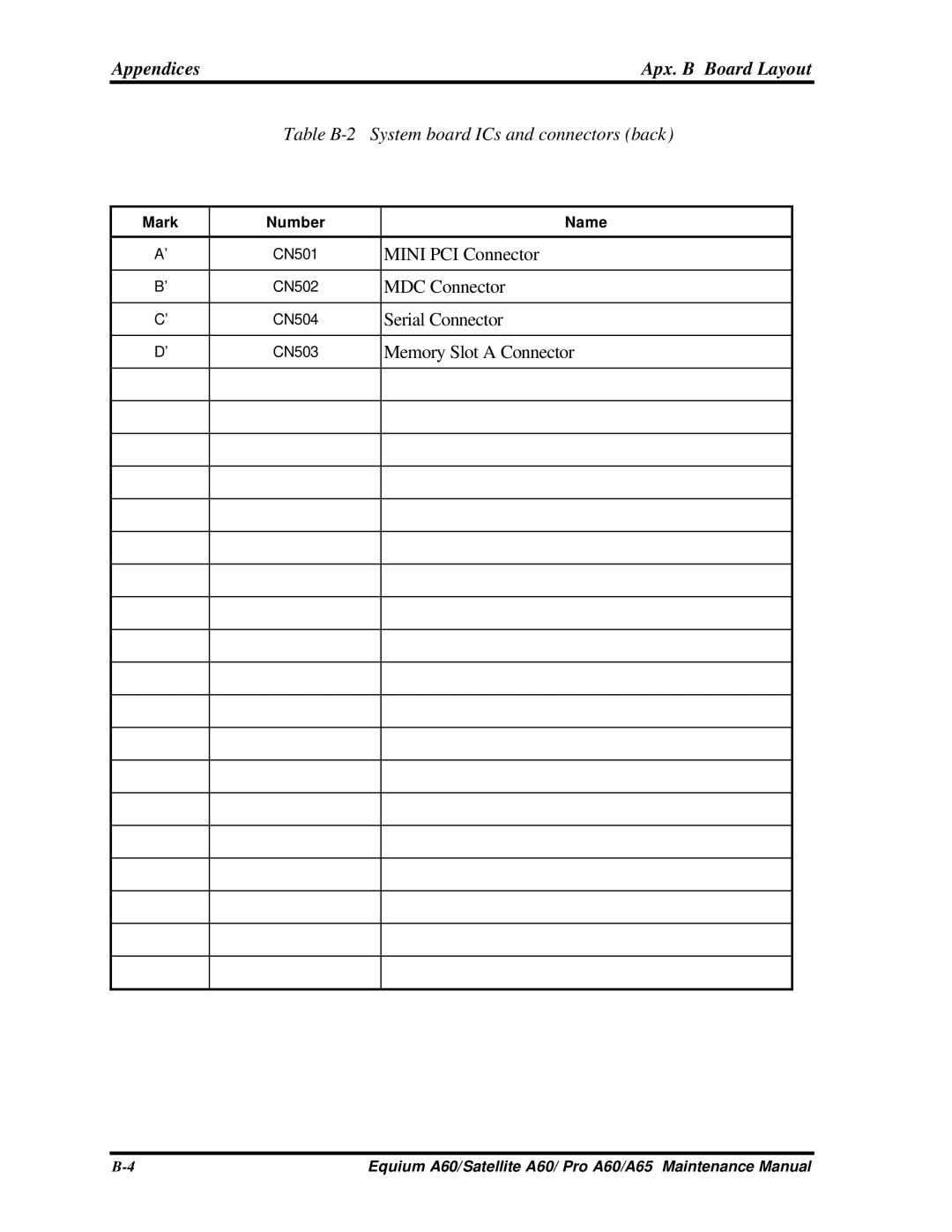 Toshiba PRO A60, A65, SATELLITE A60 manual Table B-2 System board ICs and connectors back 