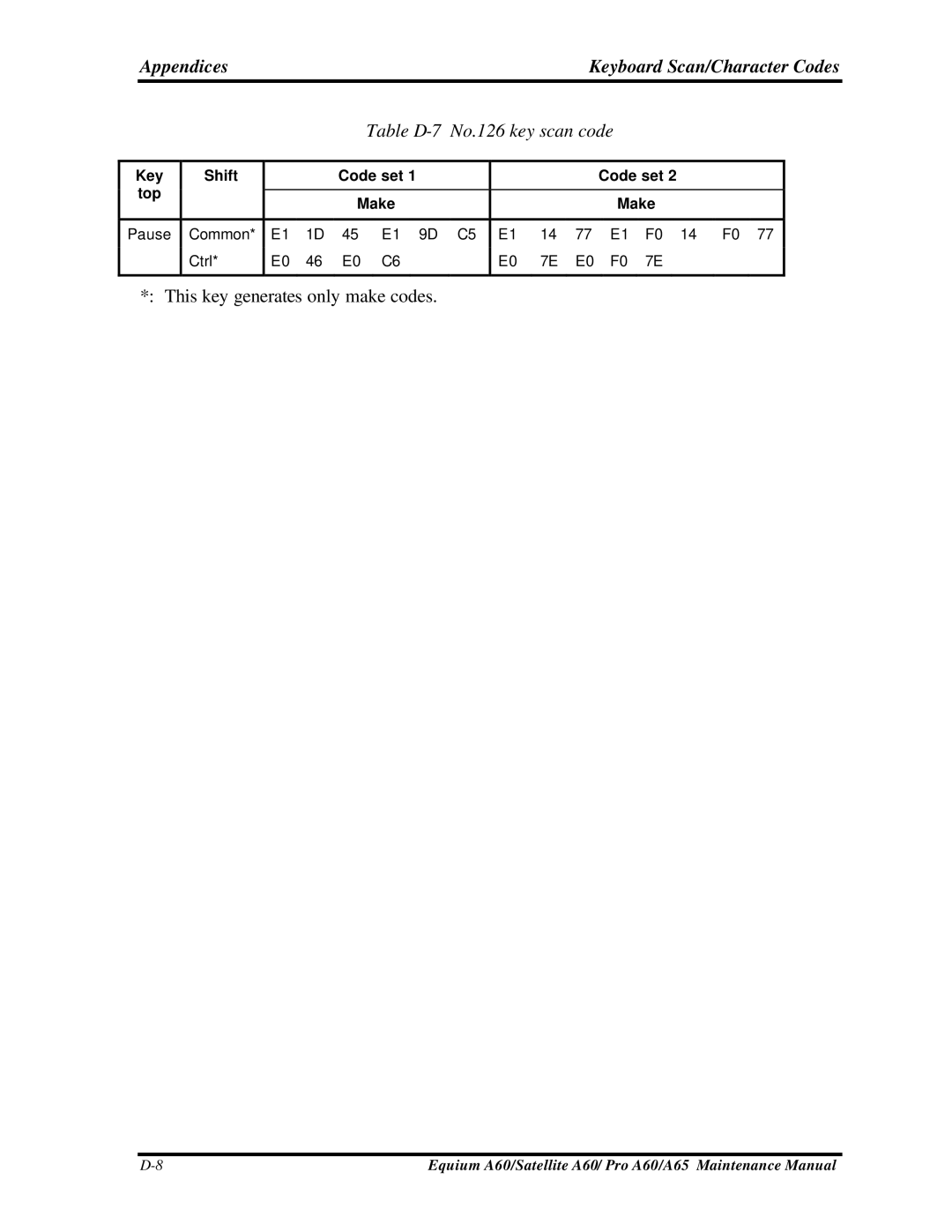 Toshiba SATELLITE A60, A65, PRO A60 manual Table D-7 No.126 key scan code 