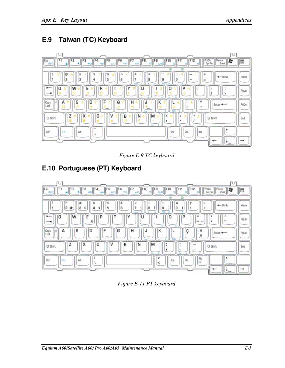 Toshiba PRO A60, A65, SATELLITE A60 manual Taiwan TC Keyboard, Portuguese PT Keyboard, Apx E Key Layout Appendices 