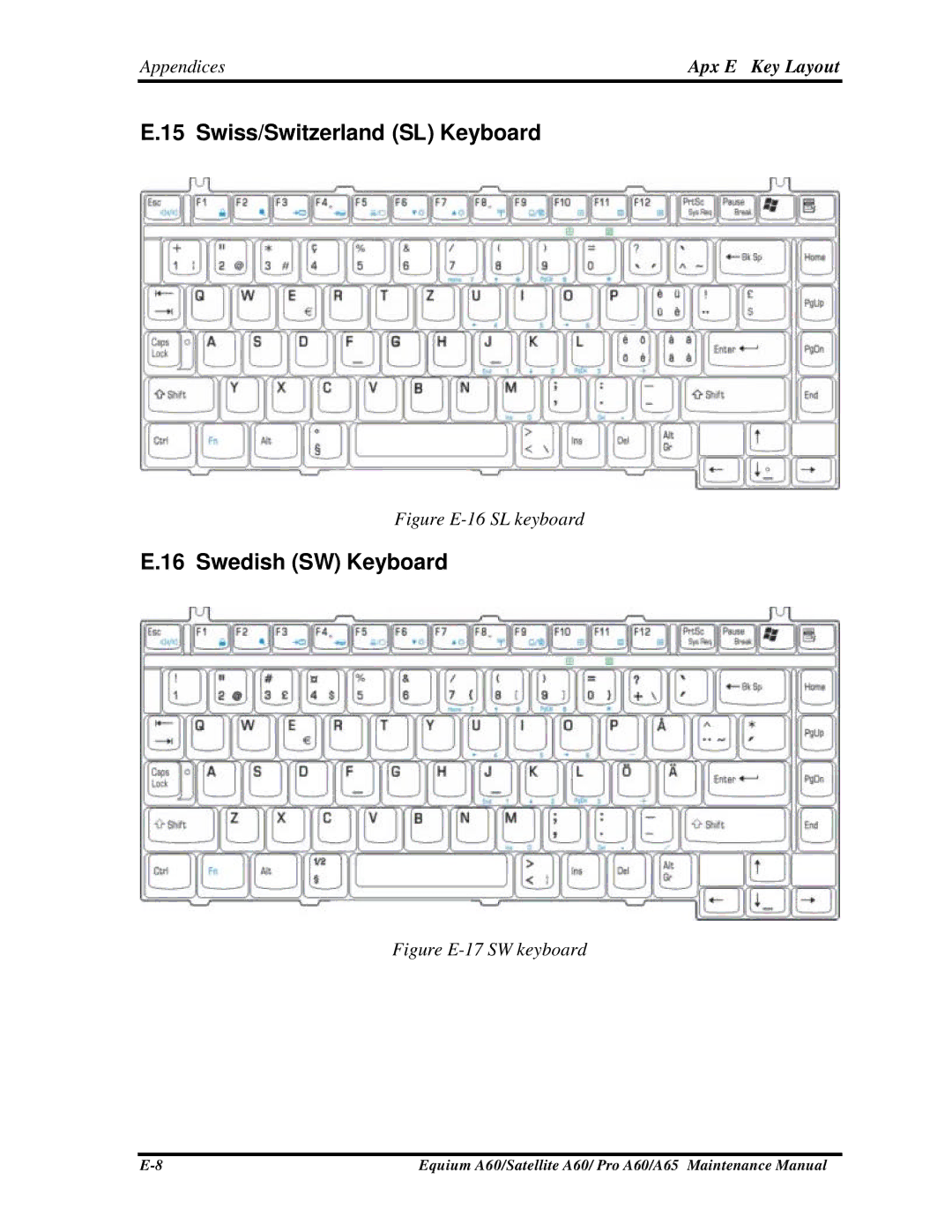 Toshiba PRO A60, A65, SATELLITE A60 manual Swiss/Switzerland SL Keyboard, Swedish SW Keyboard 