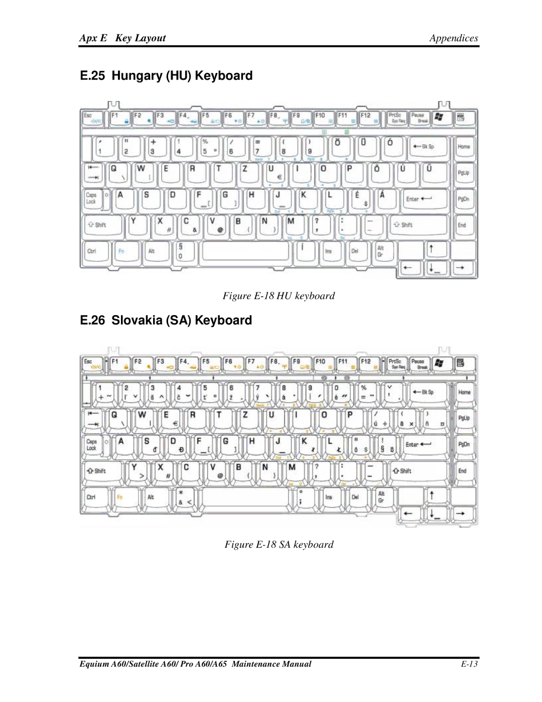 Toshiba A65, PRO A60, SATELLITE A60 manual Hungary HU Keyboard, Slovakia SA Keyboard 