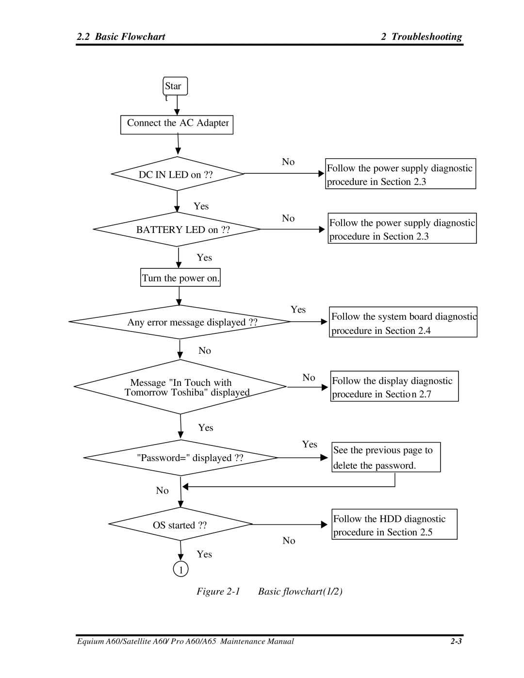 Toshiba SATELLITE A60, A65, PRO A60 manual Basic Flowchart Troubleshooting, Basic flowchart1/2 