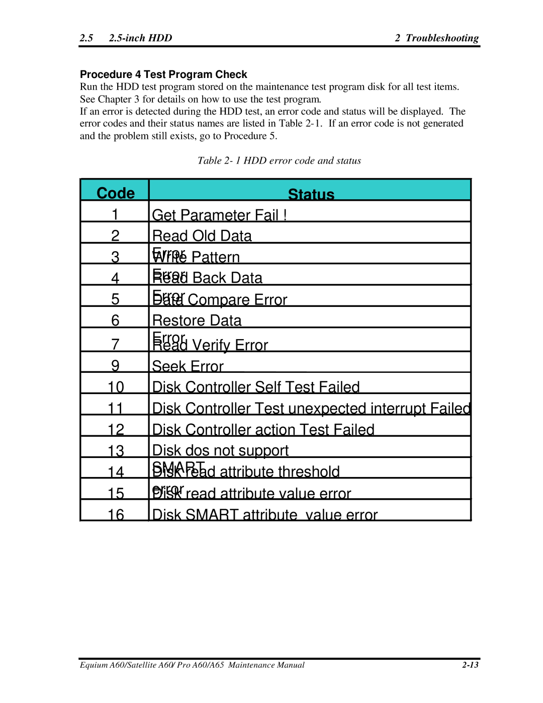 Toshiba A65, PRO A60, SATELLITE A60 manual Procedure 4 Test Program Check, HDD error code and status 