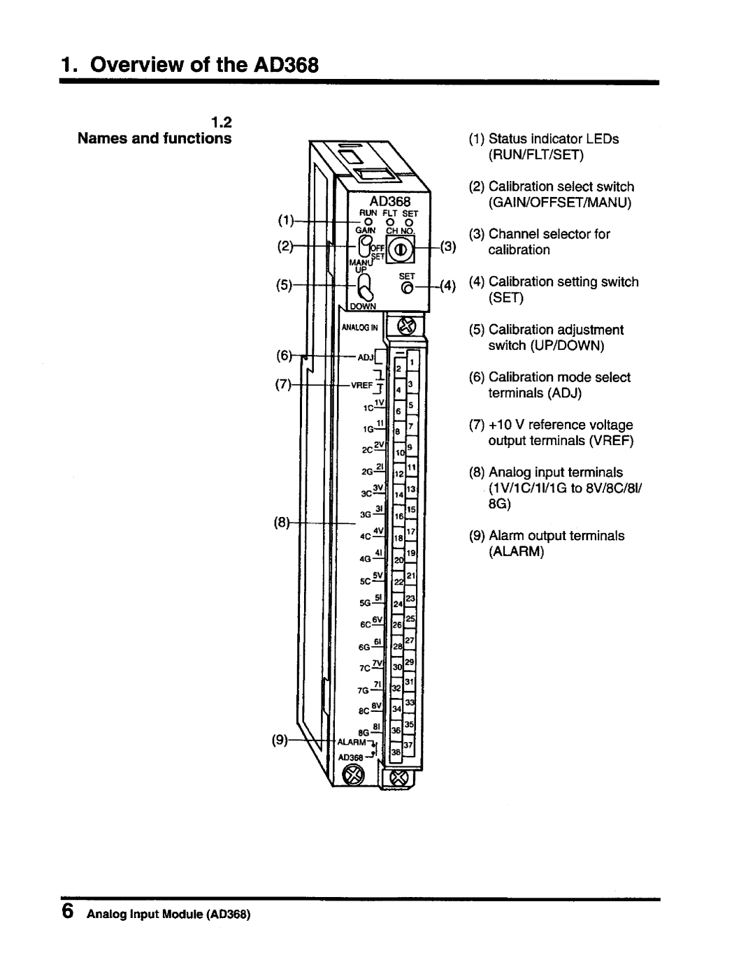 Toshiba AD368 user manual 