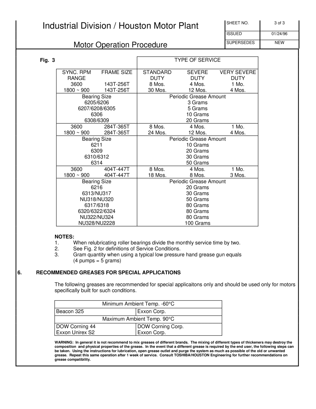 Toshiba Air Conditioner manual Motor Operation Procedure, Recommended Greases for Special Applications 