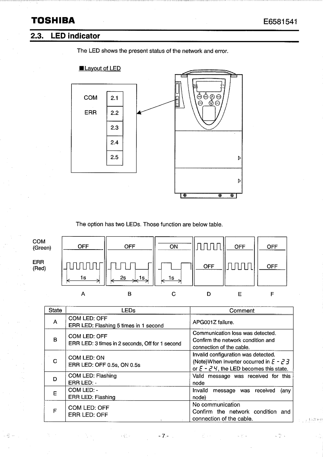Toshiba APG001Z instruction manual 
