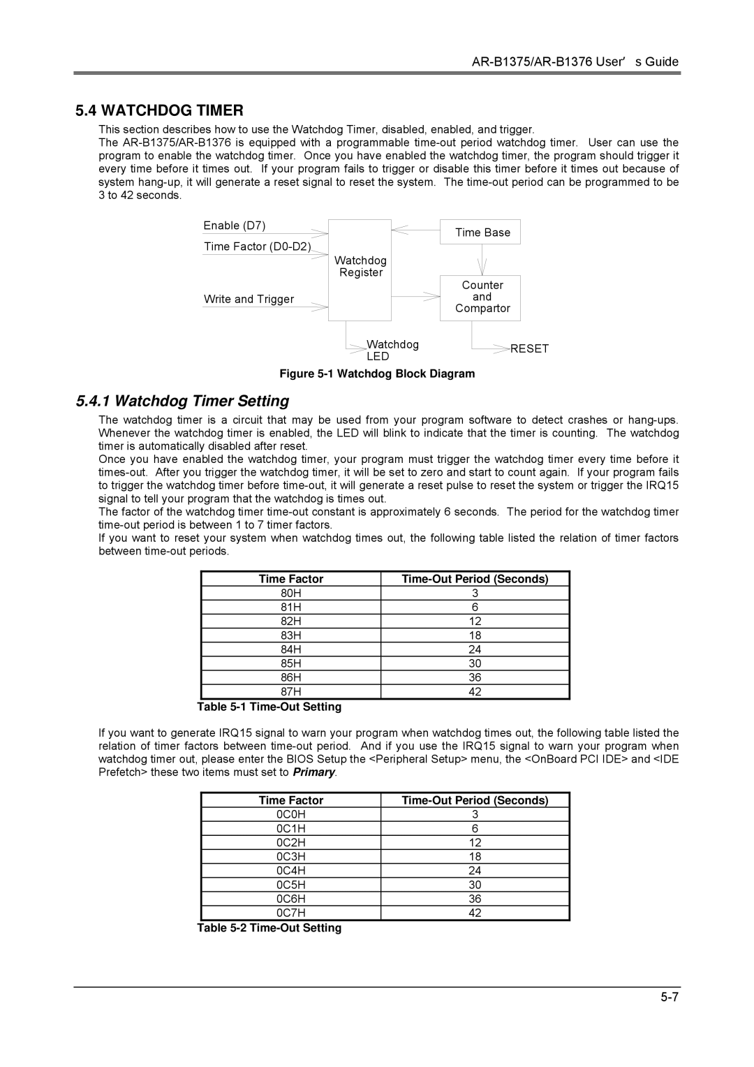 Toshiba AR-B1376, AR-B1375, 386SX Watchdog Timer Setting, Led, Time Factor Time-Out Period Seconds, Time-Out Setting 