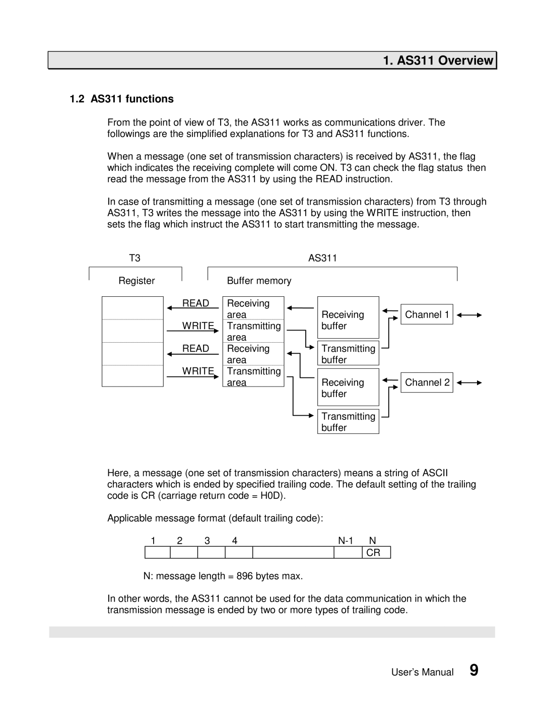 Toshiba user manual AS311 functions, Read Write 