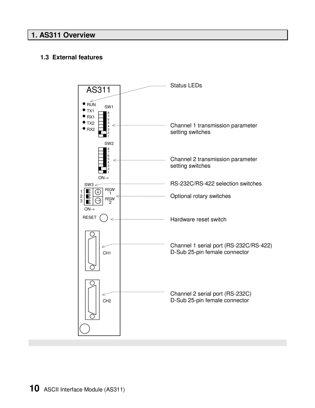 Toshiba AS311 user manual External features 