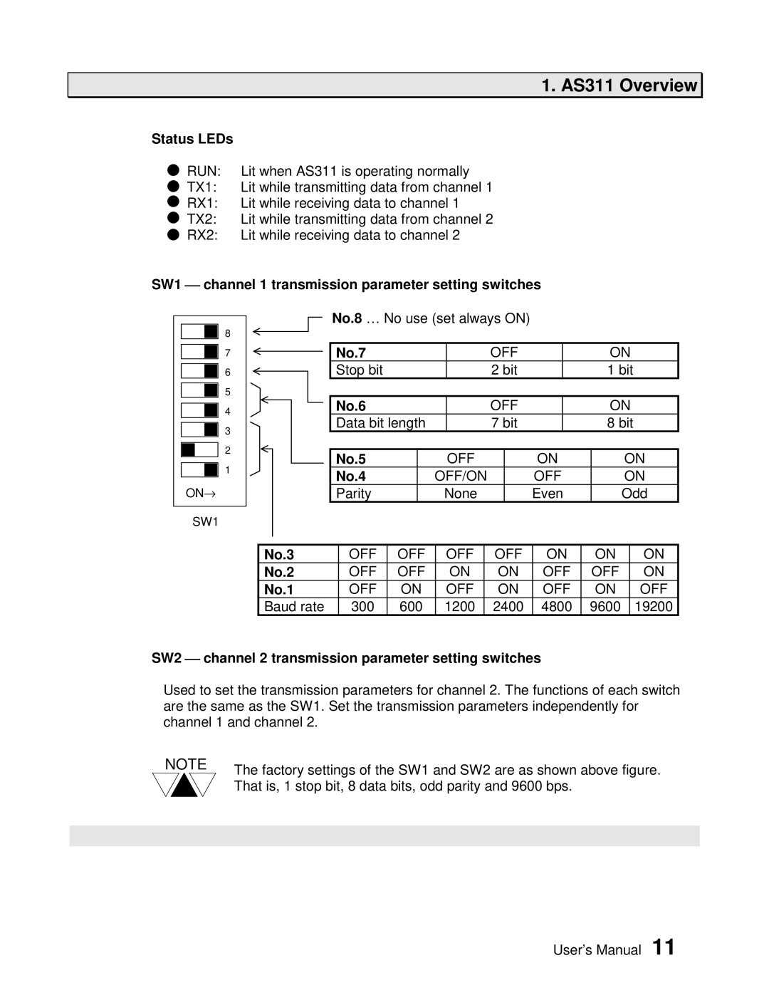 Toshiba AS311 Status LEDs, SW1  channel 1 transmission parameter setting switches, No.7, No.6, No.5, No.4, No.3, No.2 