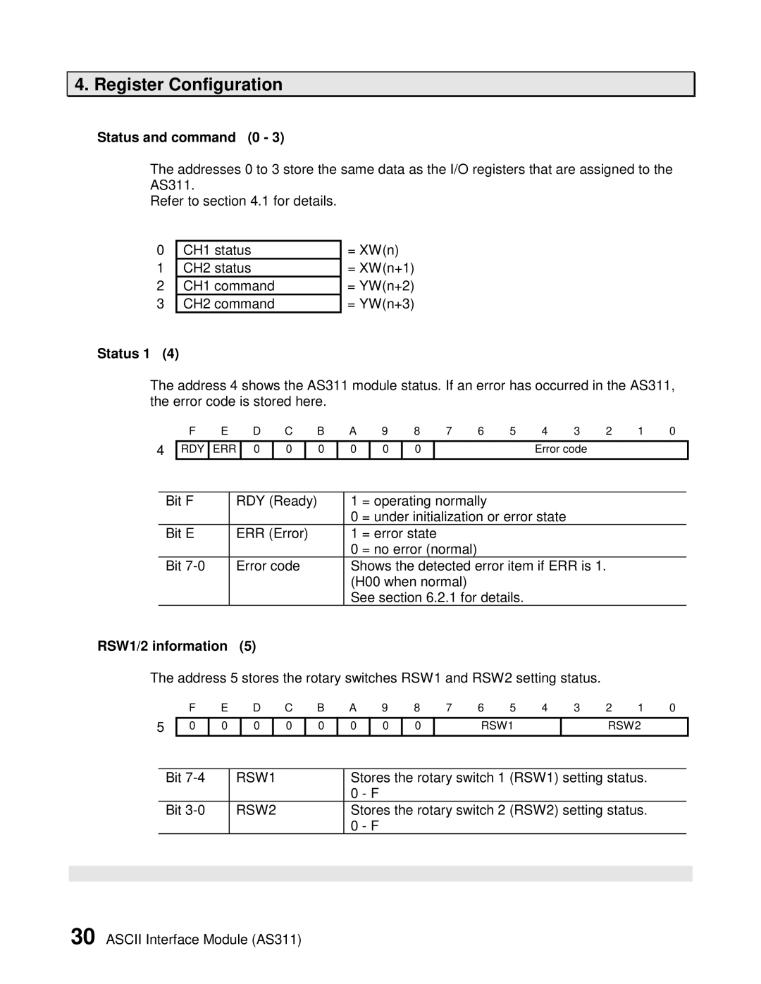 Toshiba AS311 user manual Status and command 0, Status 1, RSW1/2 information 