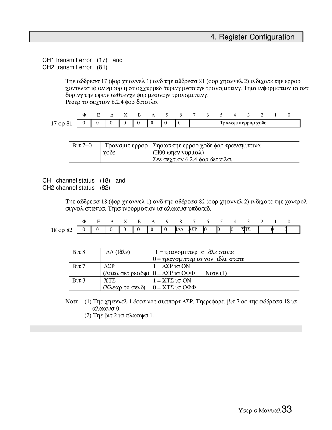 Toshiba AS311 user manual CH1 transmit error 17 CH2 transmit error, CH1 channel status 18 CH2 channel status 