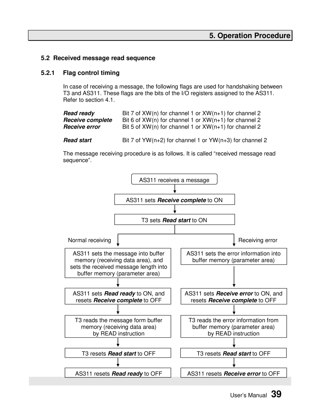 Toshiba user manual Received message read sequence Flag control timing, AS311 sets Receive complete to on 