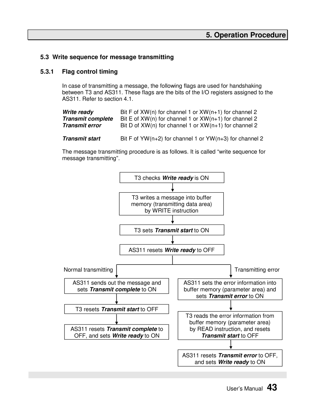 Toshiba AS311 user manual Write sequence for message transmitting Flag control timing, T3 sets Transmit start to on 