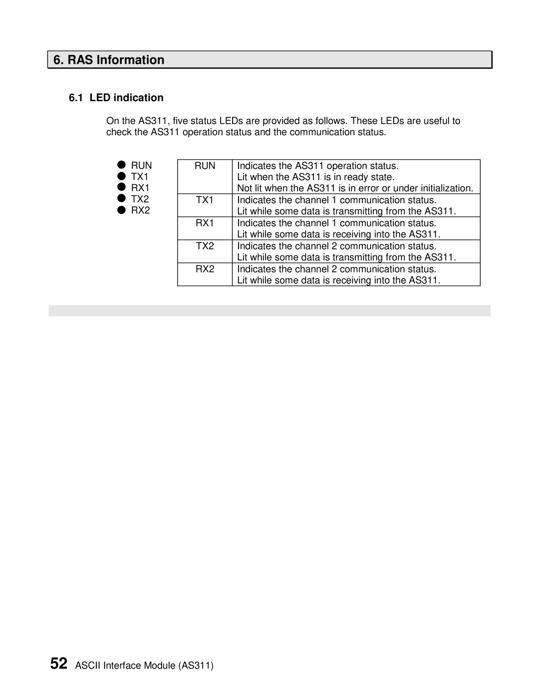 Toshiba AS311 user manual RAS Information, LED indication 