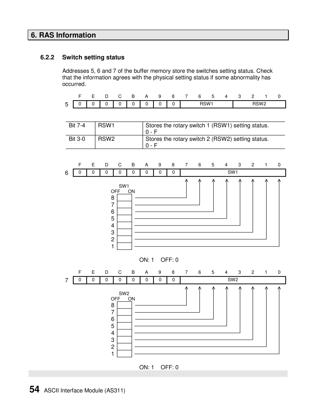 Toshiba AS311 user manual Switch setting status 